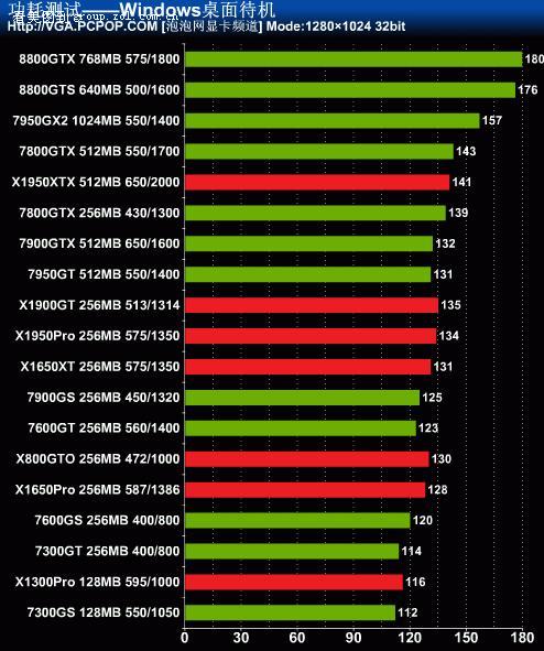 GTX 770显卡功耗揭秘：230瓦真相，换电源还是调频解决？  第6张