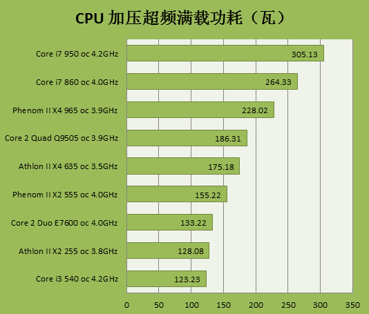 GTX 770显卡功耗揭秘：230瓦真相，换电源还是调频解决？  第7张