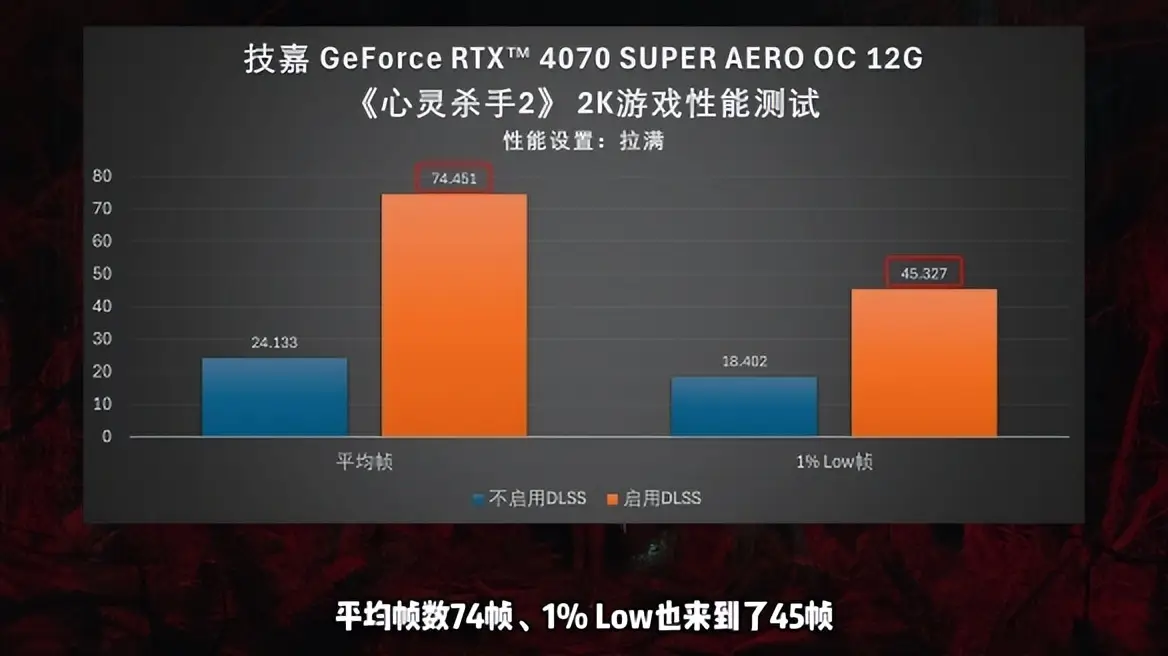 惊艳视觉体验！技嘉GTX780：游戏画质新标杆  第1张