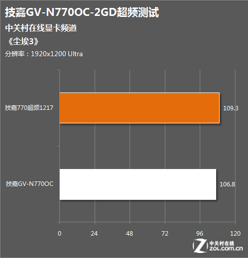 惊艳视觉体验！技嘉GTX780：游戏画质新标杆  第4张