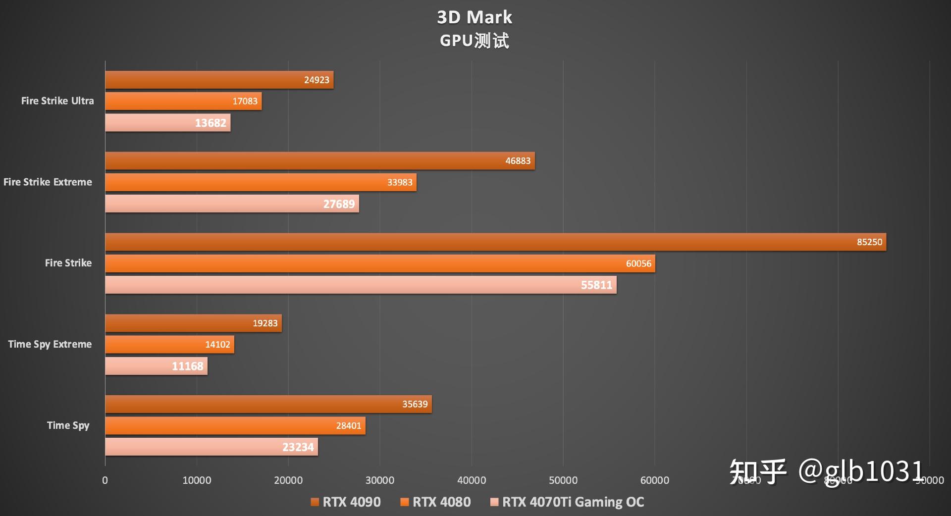 惊艳视觉体验！技嘉GTX780：游戏画质新标杆  第7张