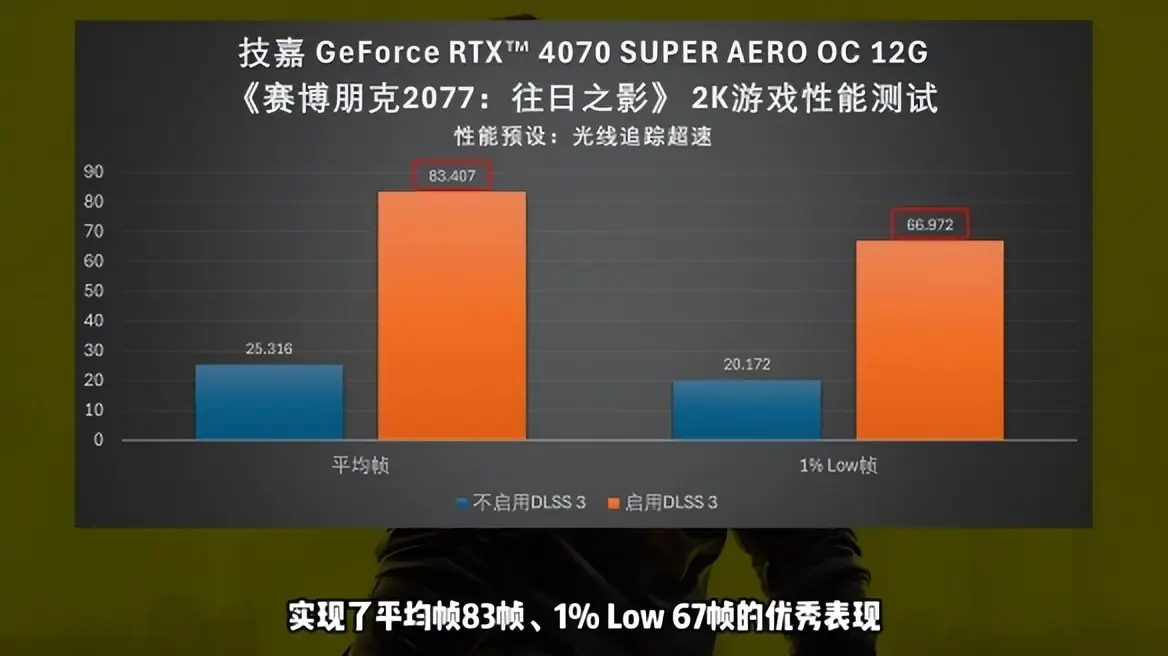 惊艳视觉体验！技嘉GTX780：游戏画质新标杆  第8张