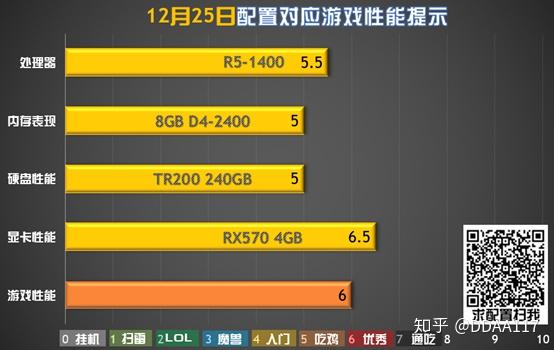 拆解SLI GTX 960：游戏性能提升真相大揭秘  第5张