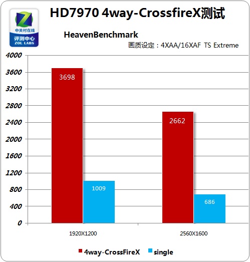 GTX 1080 Ti Strix：游戏狂热者的最强利器  第3张