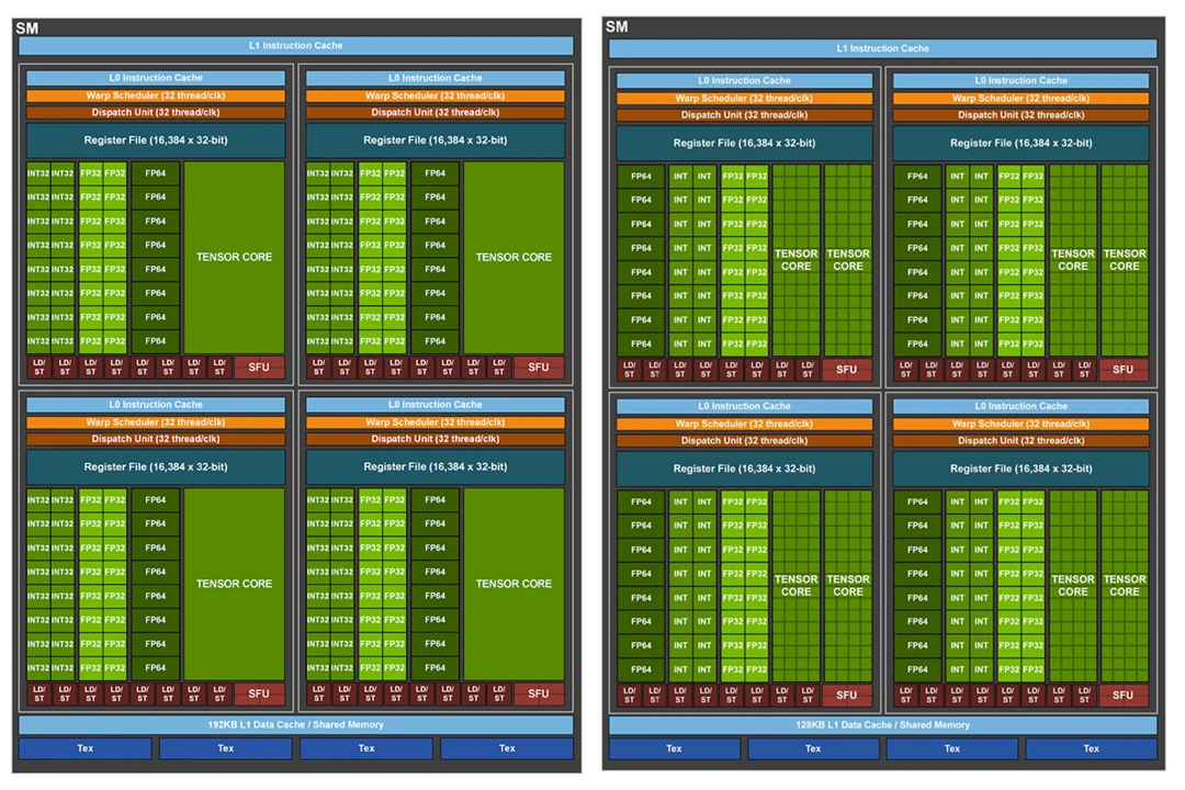 GTX 960 vs 770：谁主沉浮？  第2张