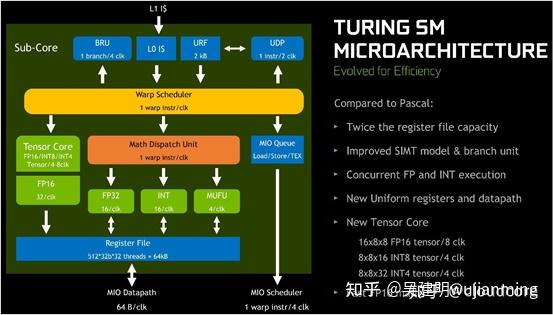 GTX 960 vs 770：谁主沉浮？  第4张