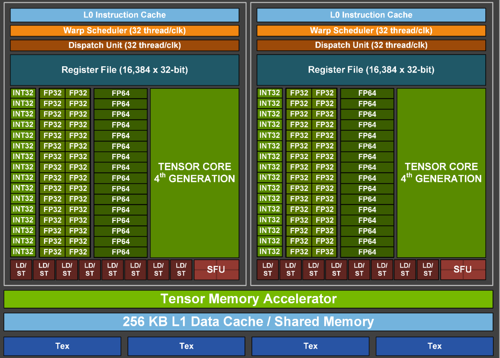 GTX 960 vs 770：谁主沉浮？  第6张