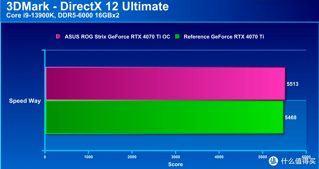 GTX1060索泰超频：性能提升还是硬件毁灭？  第3张