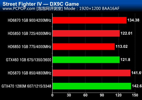 gtx750ti与hd7770 Titan X vs Radeon VII：游戏性能大PK，谁能称王？  第3张