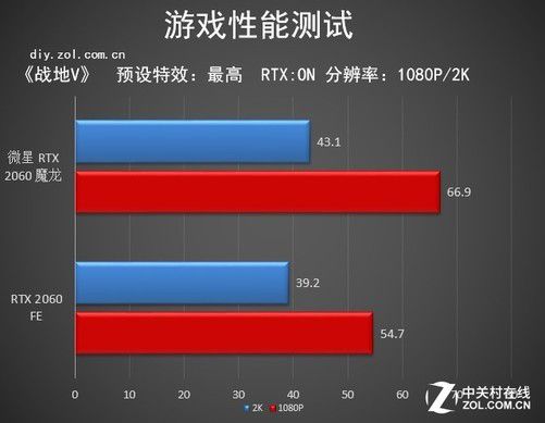 gtx750ti与hd7770 Titan X vs Radeon VII：游戏性能大PK，谁能称王？  第4张