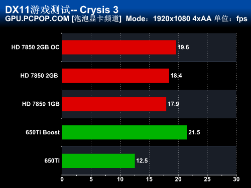 gtx750ti与hd7770 Titan X vs Radeon VII：游戏性能大PK，谁能称王？  第5张