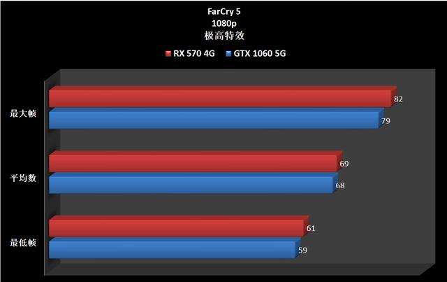 gtx750ti与hd7770 Titan X vs Radeon VII：游戏性能大PK，谁能称王？  第6张