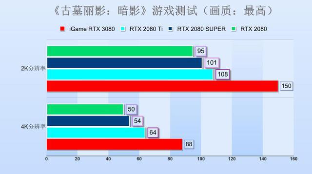 gtx750ti与hd7770 Titan X vs Radeon VII：游戏性能大PK，谁能称王？  第8张