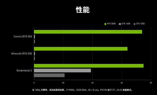 GTX 950 VS GTX 750：性能对比，哪款更值得入手？