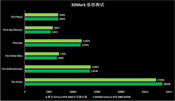 GTX 1060显卡：内部构造揭秘，性能超乎预期  第8张