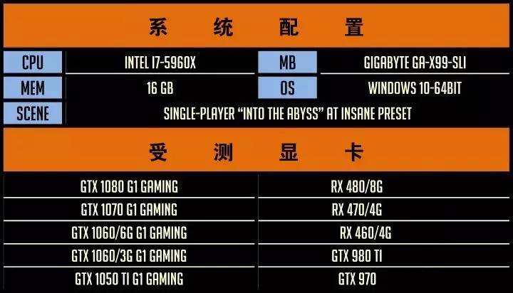 泰坦GTX 750显卡：性能超值，散热一流，稳定耐用  第4张