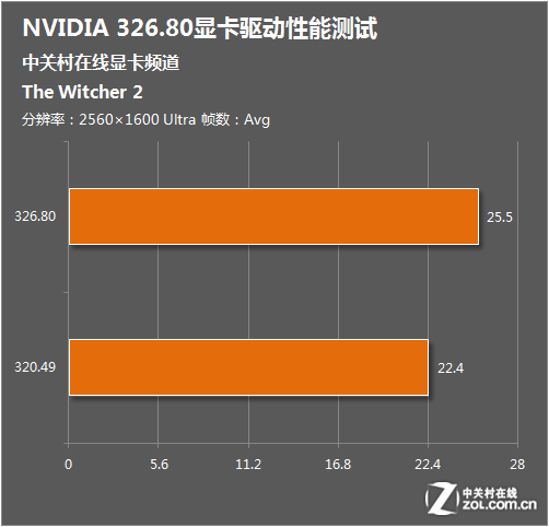 泰坦GTX 750显卡：性能超值，散热一流，稳定耐用  第7张