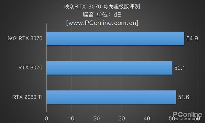 GTX 780散热大作战：五招降温策略全揭秘  第4张