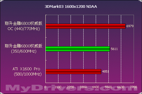 GTX 1060显卡：显存频率之争  第2张