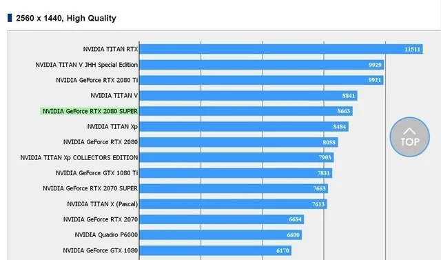 GTX680跑分大揭秘：性能实力如何？  第2张