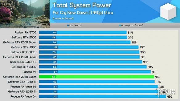 GTX680跑分大揭秘：性能实力如何？  第3张