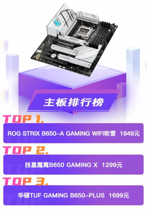 技嘉GTX 550 Ti显卡：游戏世界的稳定利器  第5张
