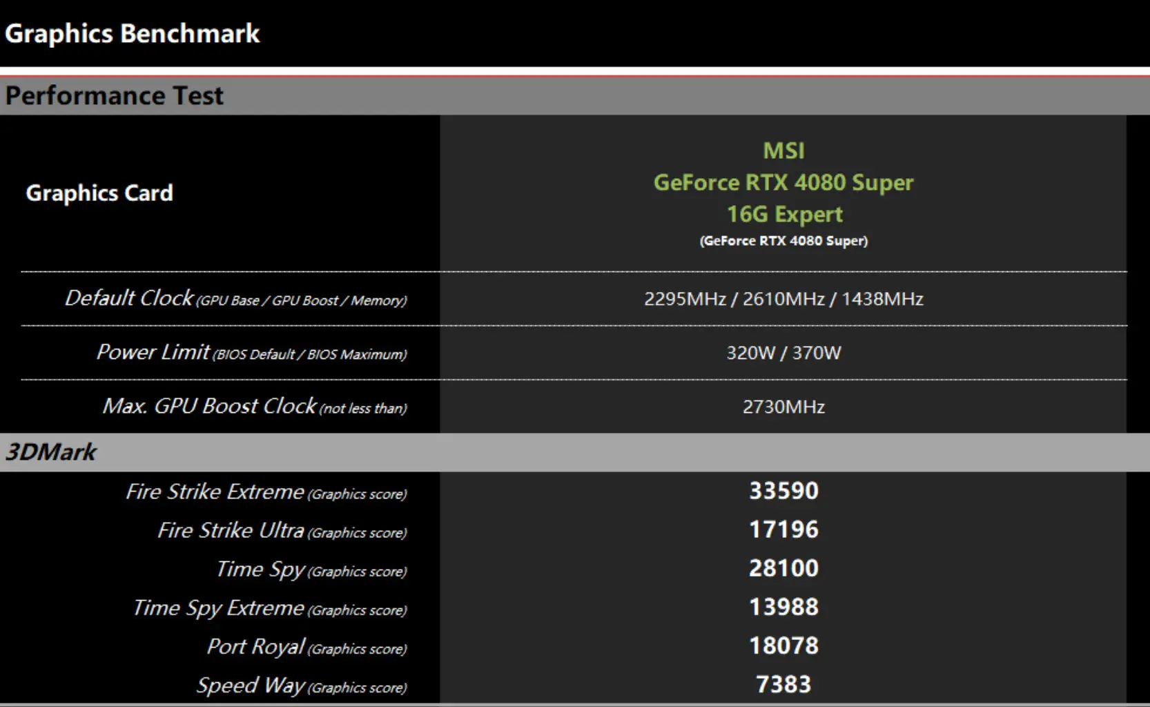 NVIDIA新显卡GTX 550 Ti：性能超群，散热卓越，画质震撼  第6张