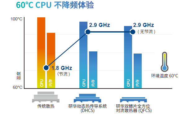 GTX 970搭配CPU：如何释放卓越性能？  第6张