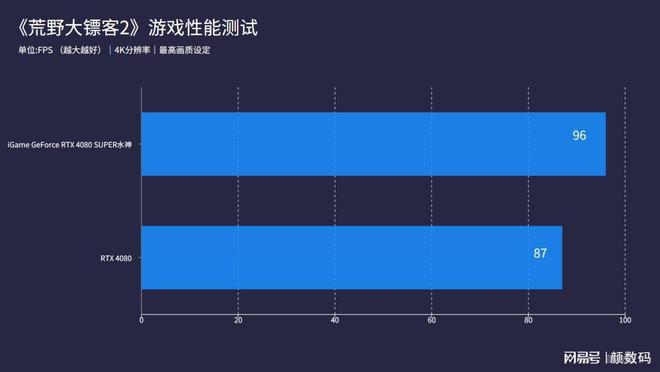 NVIDIA GeForce GTX 750 Ti：电竞利器，性能超群  第4张