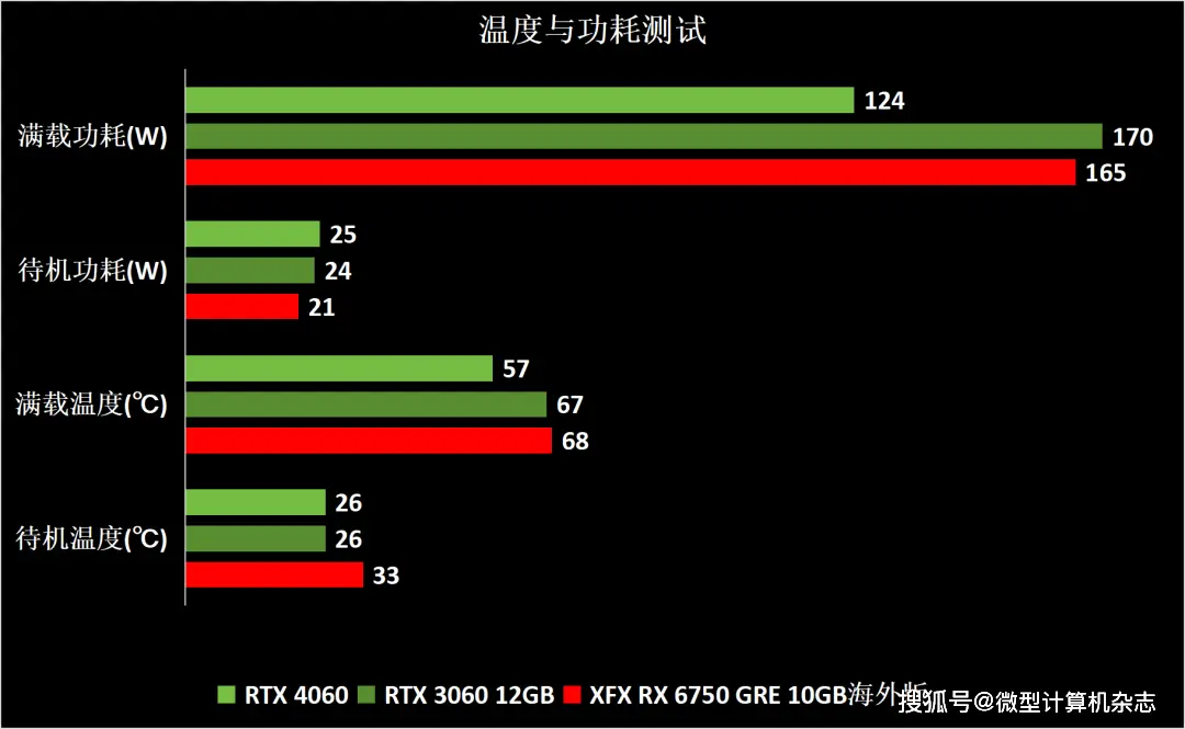 GTX 760显卡：性能稳定，温度低噪音小，超值实惠  第4张