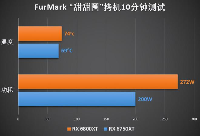 NVIDIA GeForce GTX 760：游戏利器还是性能怪兽？  第1张