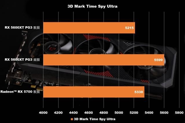 NVIDIA GeForce GTX 760：游戏利器还是性能怪兽？  第6张