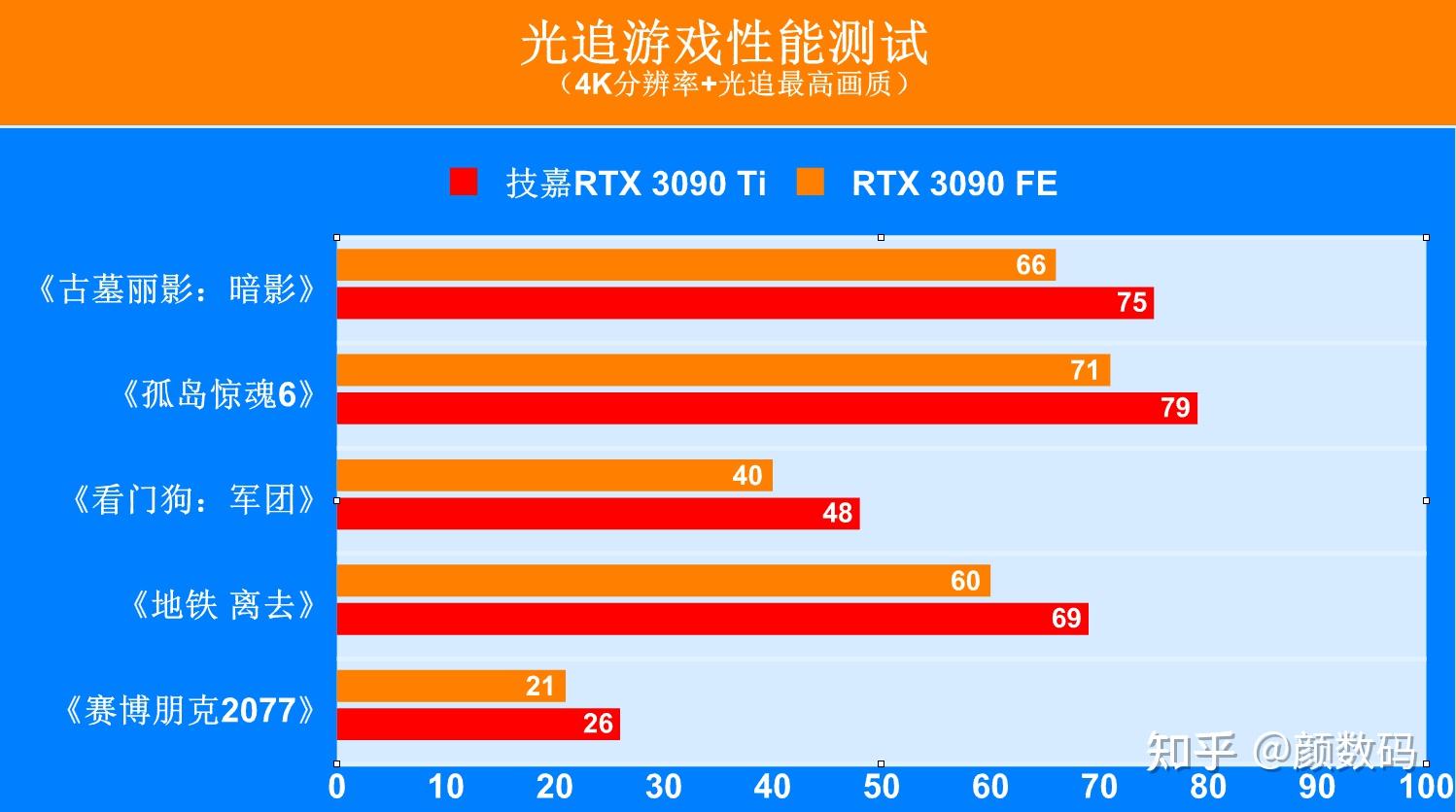 显卡之争：1050Ti vs 970，谁更值得投资？  第2张