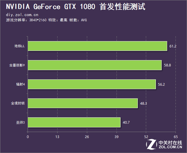 显卡大对决：GTX 750 Ti vs GTX 950，谁才是游戏性能之王？  第1张