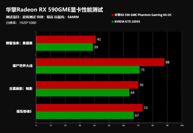 显卡大对决：GTX 750 Ti vs GTX 950，谁才是游戏性能之王？  第2张