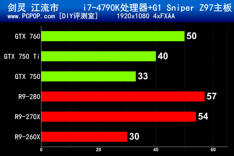 显卡大对决：GTX 750 Ti vs GTX 950，谁才是游戏性能之王？  第5张