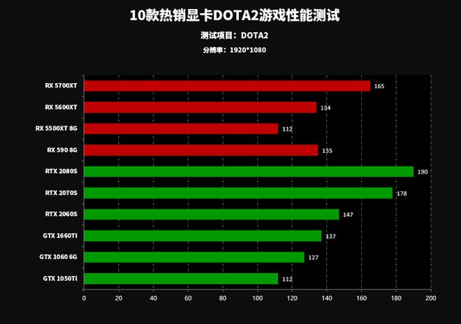 显卡大对决：GTX 750 Ti vs GTX 950，谁才是游戏性能之王？  第6张