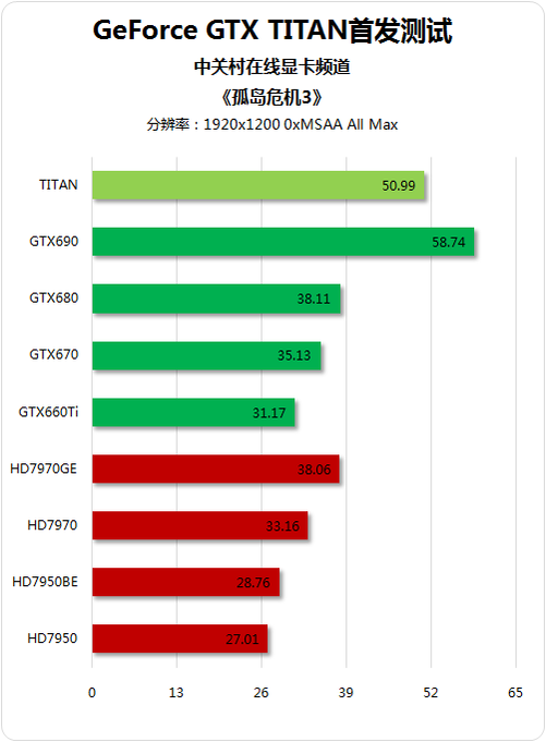 震撼！NVIDIA GeForce GTX 1080：游戏世界的终极战士  第2张