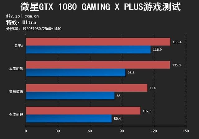 GTX 1070 vs 最新CPU：性能对决，谁能称霸游戏世界？  第3张