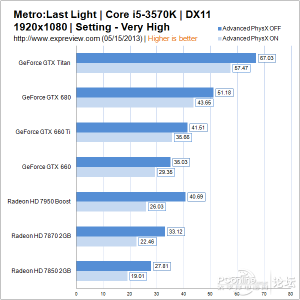 GTX 1070 vs 最新CPU：性能对决，谁能称霸游戏世界？  第6张