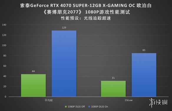 NVIDIA震撼登场！GTX 1080引领新风潮  第7张