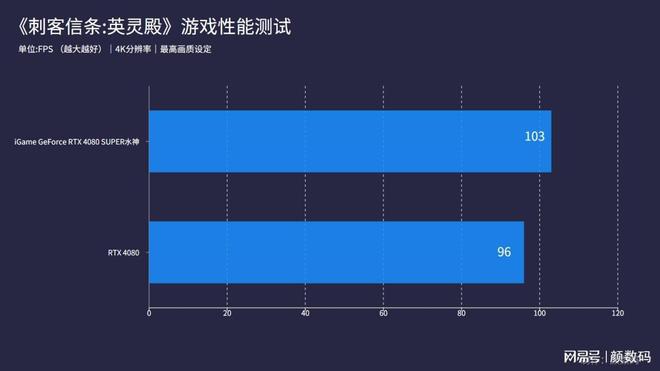 NVIDIA震撼登场！GTX 1080引领新风潮  第8张