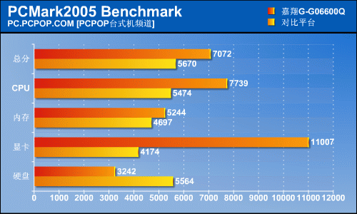 电竞选手的终极利器：NVIDIA GeForce GTX 980 Ti 480  第5张