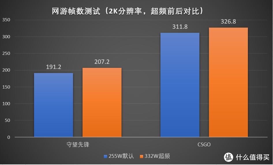 穿越时空，探秘GTX 260超频传奇  第6张