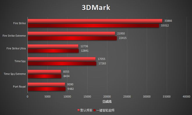 GTX 260显卡揭秘：性能超群，散热效果惊艳  第3张