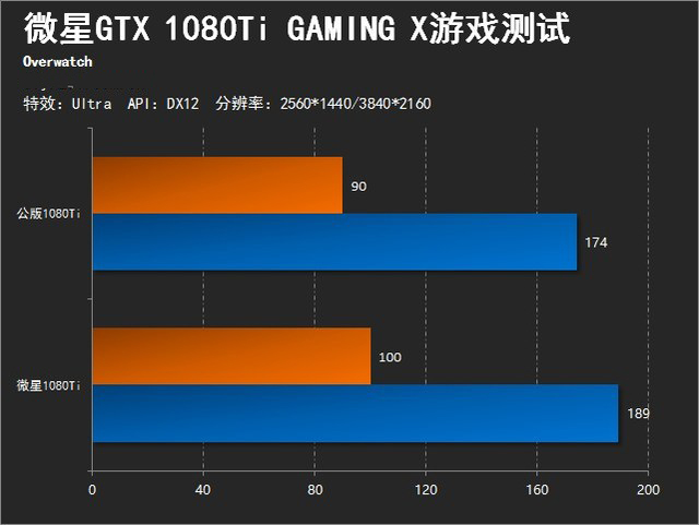 GTX Titan X 1080：超强性能，游戏、设计、学习全搞定  第1张