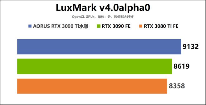 GTX Titan X 1080：超强性能，游戏、设计、学习全搞定  第3张