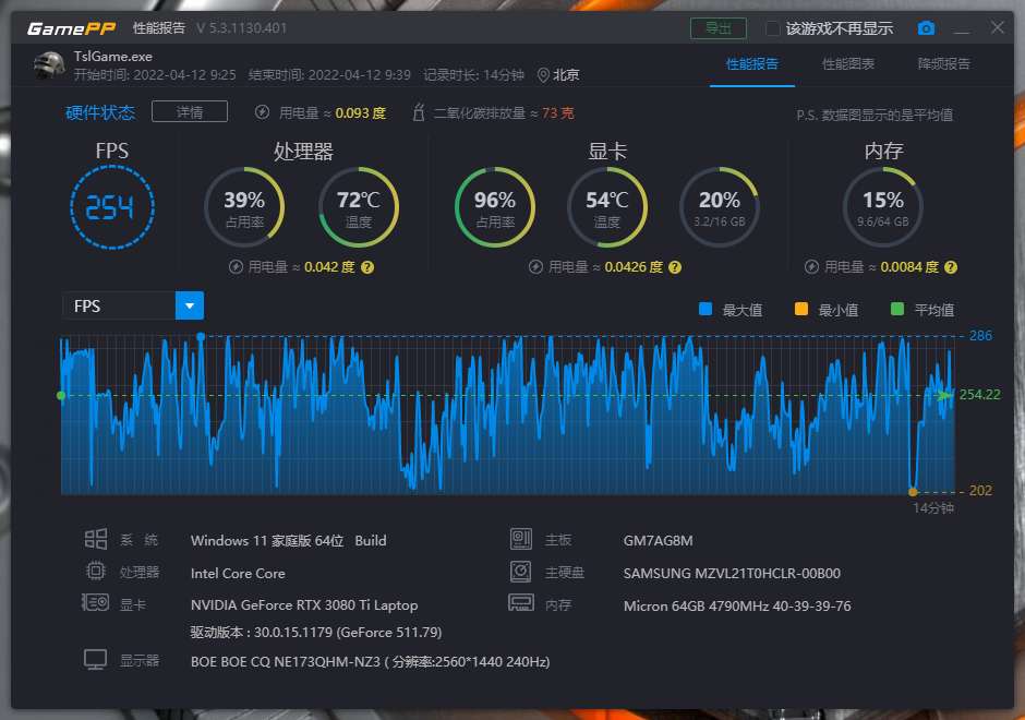 GTX Titan X 1080：超强性能，游戏、设计、学习全搞定  第4张