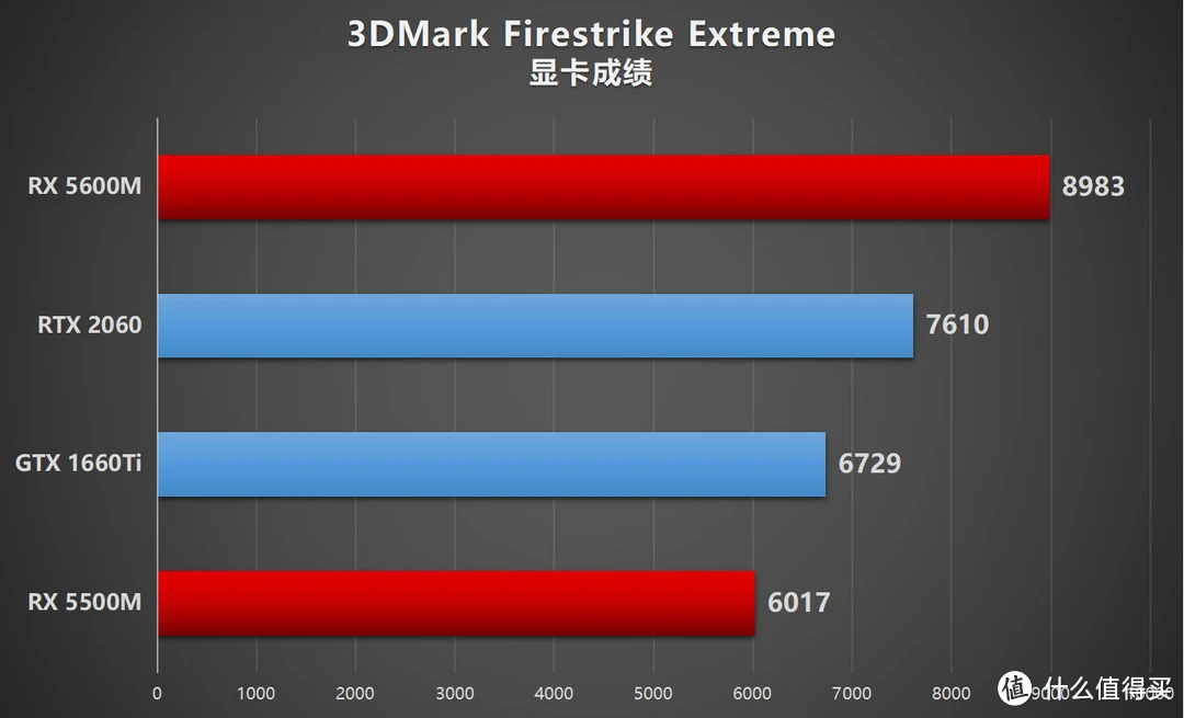 GTX Titan X 1080：超强性能，游戏、设计、学习全搞定  第6张