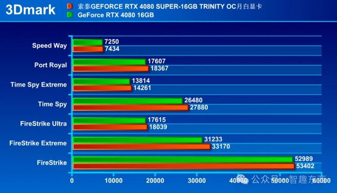 玩家福音！GTX 1080 4770：性能强劲，游戏体验极致  第6张